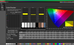 ColorChecker po kalibracji