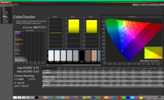ColorChecker przed kalibracją (sRGB)