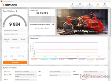 3DMark Speed Way na RTX 4090