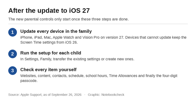 Po aktualizacji do systemu iOS 27
