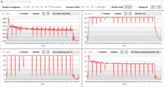 Prędkość zegara, temperatura i zużycie energii @Cinebench R15 Multi-loop