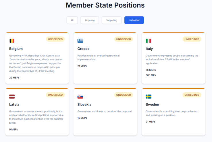(Źródło obrazu: Fight Chat Control)