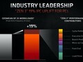 AMD Cezanne (Zen 3, Ryzen 5000) R3 PRO 5450U