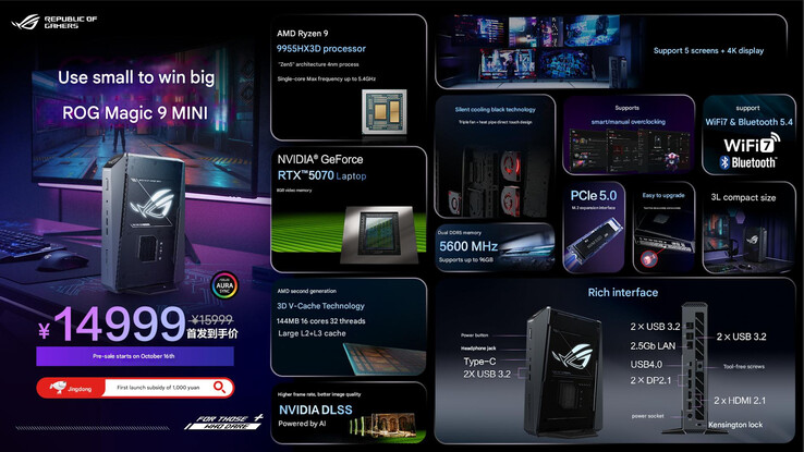 (Źródło obrazu: Asus - tłumaczenie maszynowe)