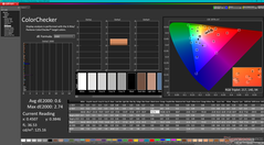 ColorChecker po kalibracji