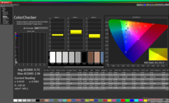 ColorChecker po kalibracji