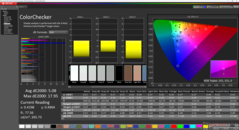 ColorChecker przed kalibracją