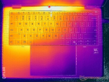 Test obciążeniowy Prime95+FurMark (poziom C)