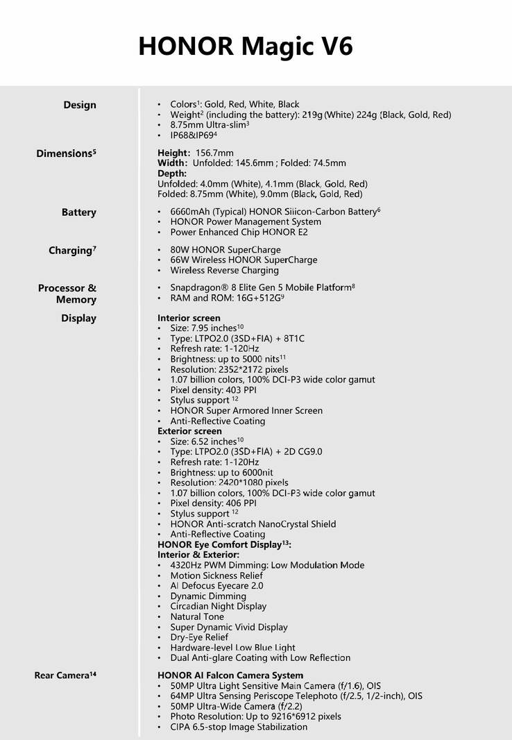 Globalne specyfikacje sprzętowe Honor Magic V6.