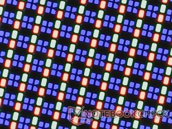 Wyraźne subpiksele RGB dzięki błyszczącej powłoce