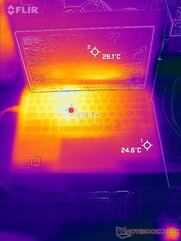 Test obciążeniowy górnych temperatur bocznych