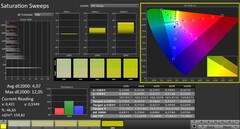Calman: Nasycenie kolorów 