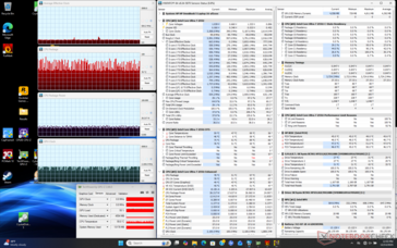 Cyberpunk 2077 - stres