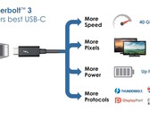 Thunderbolt 3