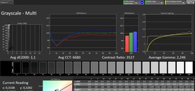 Skala szarości CalMAN