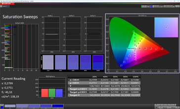 Nasycenie kolorów (profil kolorów Standard, temperatura kolorów Standard, docelowa przestrzeń kolorów sRGB)