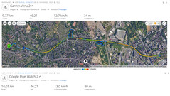 GNSS, podsumowanie