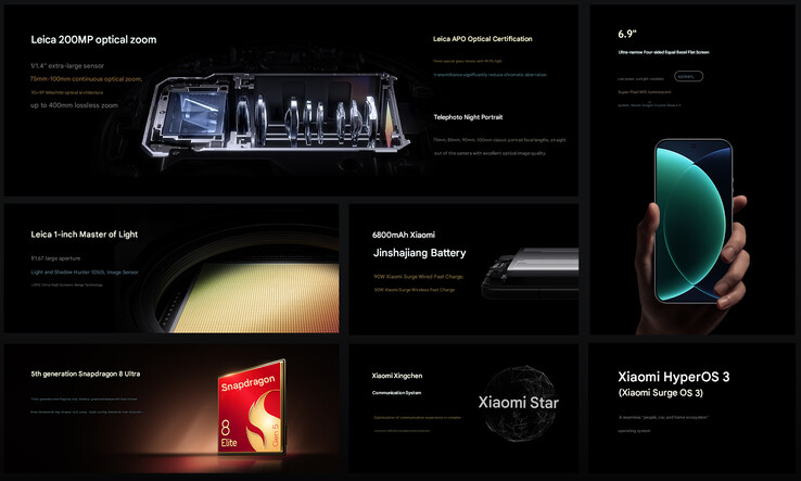 Główne zalety Xiaomi 17 Ultra (źródło obrazu: Xiaomi - przetłumaczone maszynowo)