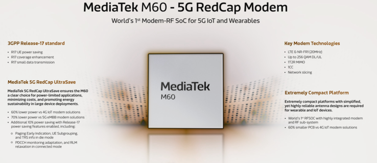 Funkcje modemu MediaTek M60 (zdjęcie wykonane przez MediaTek)
