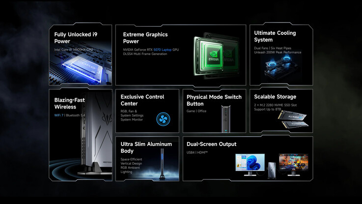 (Źródło obrazu: Minisforum)