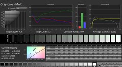 Calman: Skala szarości