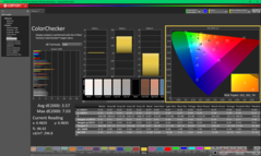 ColorChecker przed kalibracją