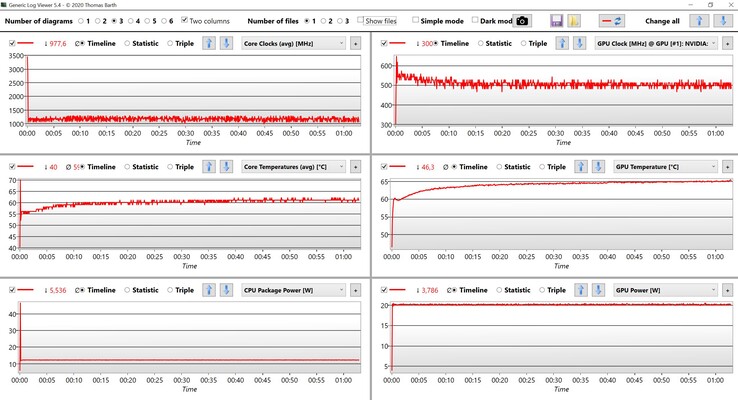 Test obciążeniowy CPU i GPU
