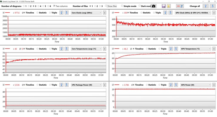 Test obciążeniowy CPU i GPU