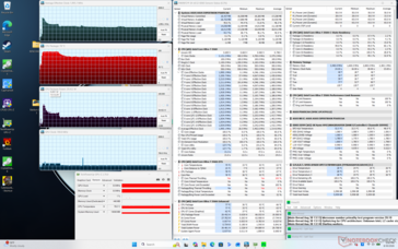 Test obciążeniowy Prime95