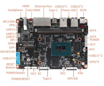 Układ płytki nośnej Youyeetoo K1 obejmuje dwa wyjścia HDMI, złącze SATA z dedykowanym zasilaniem, MIPI-DSI oraz złącza dla interfejsów GPIO, UART, I2C i SPI