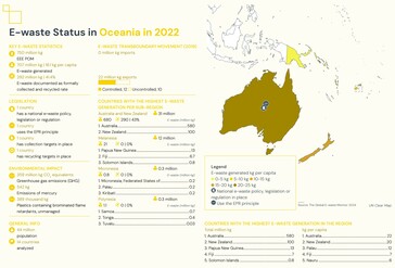 Szczegóły dotyczące recyklingu e-odpadów w Oceanii. (Źródło: raport Global E-waste Monitor 2024)