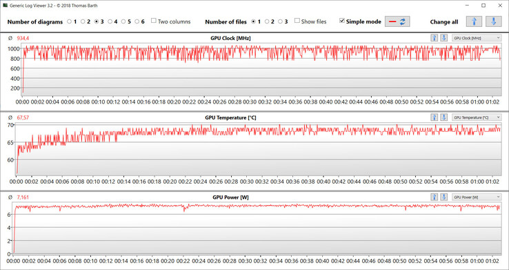 Odczyty GPU podczas testu Witcher 3