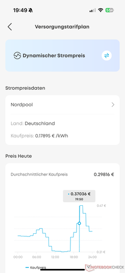 Solarbank 3 Pro obsługuje dynamiczne taryfy energii elektrycznej za pośrednictwem Nord Pool