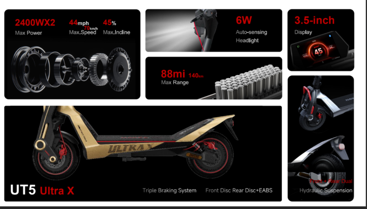 Kluczowe cechy Navee UT5 Ultra X (źródło obrazu: Navee)