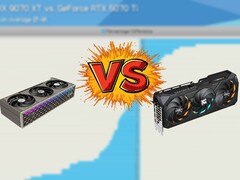 Ani RX 9070 XT, ani RTX 5070 Ti nie mają obecnie żadnych znaczących zapasów MSRP dostępnych do zakupu. (Źródło zdjęć: PowerColor, Gigabyte, Hardware Unboxed, edytowane)