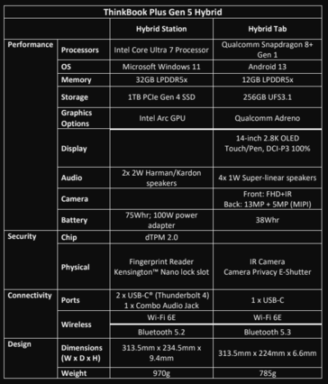 Specyfikacja Lenovo ThinkBook Plus Gen 5 Hybrid (zdjęcie za pośrednictwem Lenovo)