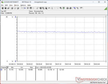 Cyberpunk 2077 1080p Ultra zużycie