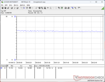Cyberpunk 2077 1080p Ultra zużycie