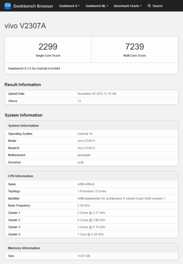 ...a także całą wydajność (przynajmniej). (Źródło: Geekbench)