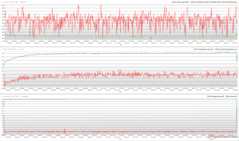 Zegary CPU/GPU, temperatury i zmiany mocy podczas stresu Witcher 3