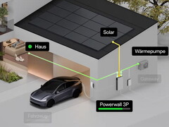 Tesla połączona z domem