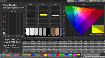 Dokładność kolorów (docelowa przestrzeń barw: sRGB; profil: standardowy)