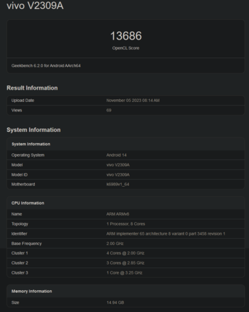 Wynik Vivo X100 OpenCL (zdjęcie za pośrednictwem Geekbench)