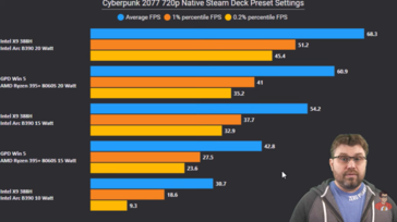 Intel Panther Lake vs Strix Halo w Cyberpunk 2077. (Źródło obrazu: The Phawx na YouTube)