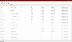 Sterowniki LatencyMon