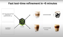 Mając więcej czasu, LATTE3D dalej udoskonala dane wyjściowe (Źródło obrazu: NVIDIA)