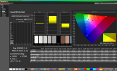 ColorChecker (w porównaniu z sRGB)