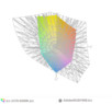 paleta barw matrycy FHD Della 5378 a przestrzeń kolorów Adobe RGB