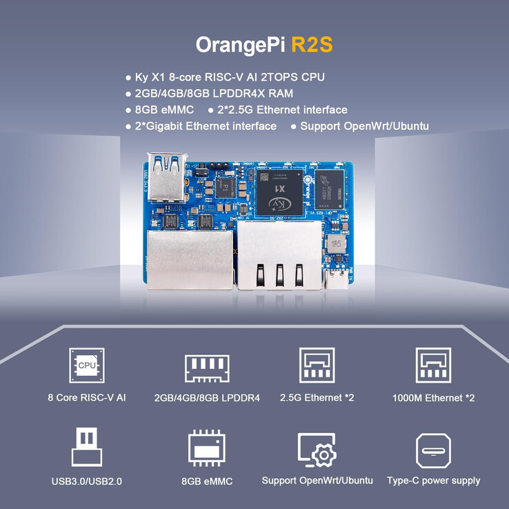 (Źródło obrazu: Orange Pi)