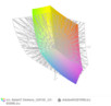 paleta barw matrycy FHD laptopa Deimos GX15E G1 a przestrzeń kolorów Adobe RGB